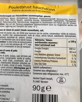 Poitrine de poulet