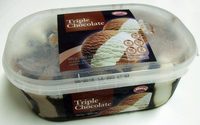 Triple Chocolate