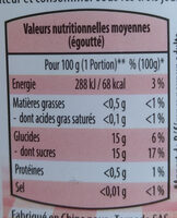 Segments de pamplemousse