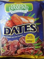 Dates