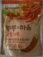 Red Chili Pepper Powder