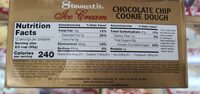 Chocolate chip cookie dough