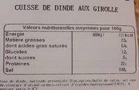 Cuisse de dinde aux girolle