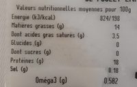 Cuisse de poulet