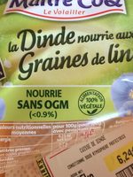 Cuisse De Dinde