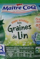 Escalopes de dinde