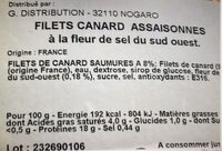 Filets canard assaisonnés