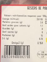 Gesiers de poulet