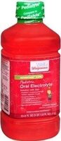 Electrolyte Solution