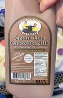 Chocolate milk