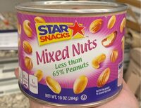 Mixed nuts 65% less than peanuts