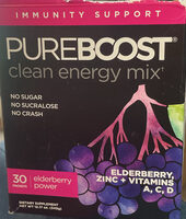 Clean Energy Mix