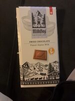 Swiss chocolate