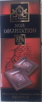 Noir dégustation 81%