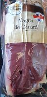 Magret de canard