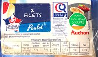 Filet de poulet