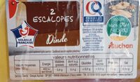 Escalope de dinde