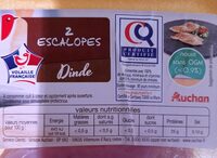 Escalope de dinde