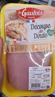 Découpe de dinde
