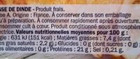 Cuisse de dinde