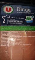 Escalopes de dinde