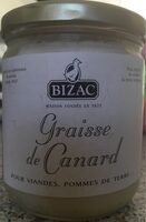 Graisse de canard