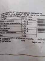 Côtes de blettes