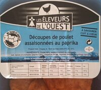 Cuisses de poulet paprika