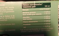 Infusion après repas