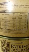 Confit De Carnard, Ente