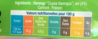 Filets de harengs