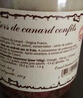Gésiers de canard confIts