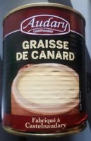 Graisse de canard
