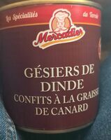 Gésier de dinde