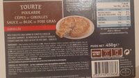 Tourte poularde cèpes et girolles