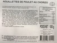 Aiguillettes de poulet au chorizo