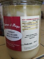 Confit de Canard Deux Cuisses