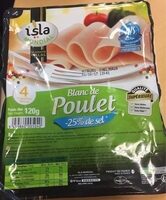 Blanc de poulet
