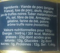 Terrine de campagne au jus de truffe