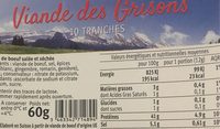 Viande des grisons