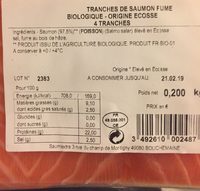 Saumon fumé