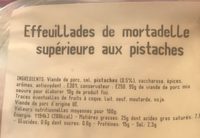 Effeuillafes de mortadelle