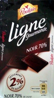Ligne gourmande