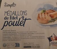 Médaillons de filet de poulet