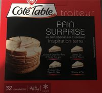 Pain Surprise