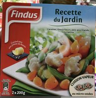 Recette du Jardin