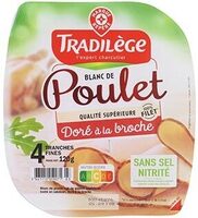 Blanc de poulet