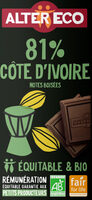 81% côte d\'ivoire
