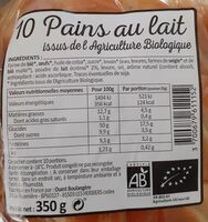 Pains au lait