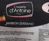 L'assiette d'Antoine
